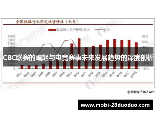 CBC联赛的崛起与电竞赛事未来发展趋势的深度剖析