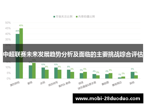 中超联赛未来发展趋势分析及面临的主要挑战综合评估